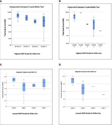 Assessing quality of life in childhood cancer survivors at risk for hearing loss: a comparison of HEAR-QL and PROMIS measures